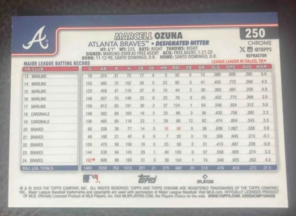 2025 Topps Baseball Chrome Marcell Ozuna Refractor #250 Atlanta Braves